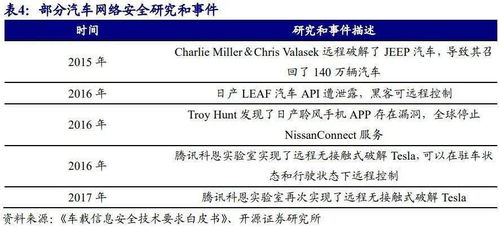 邁向SOA軟件架構(gòu) 軟件定義汽車成為現(xiàn)實